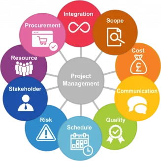 projectmanagement.3b4c6dd9effa0cbafae8